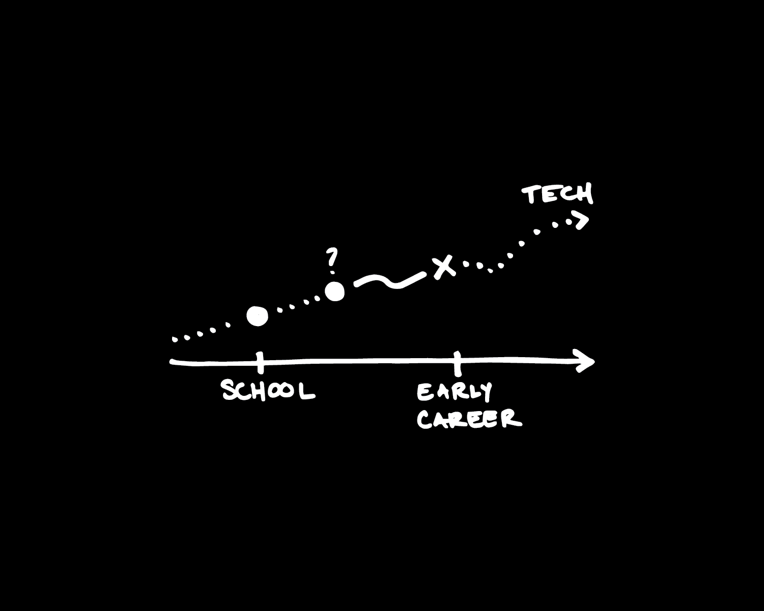 Chapter 11: The Techie — figure