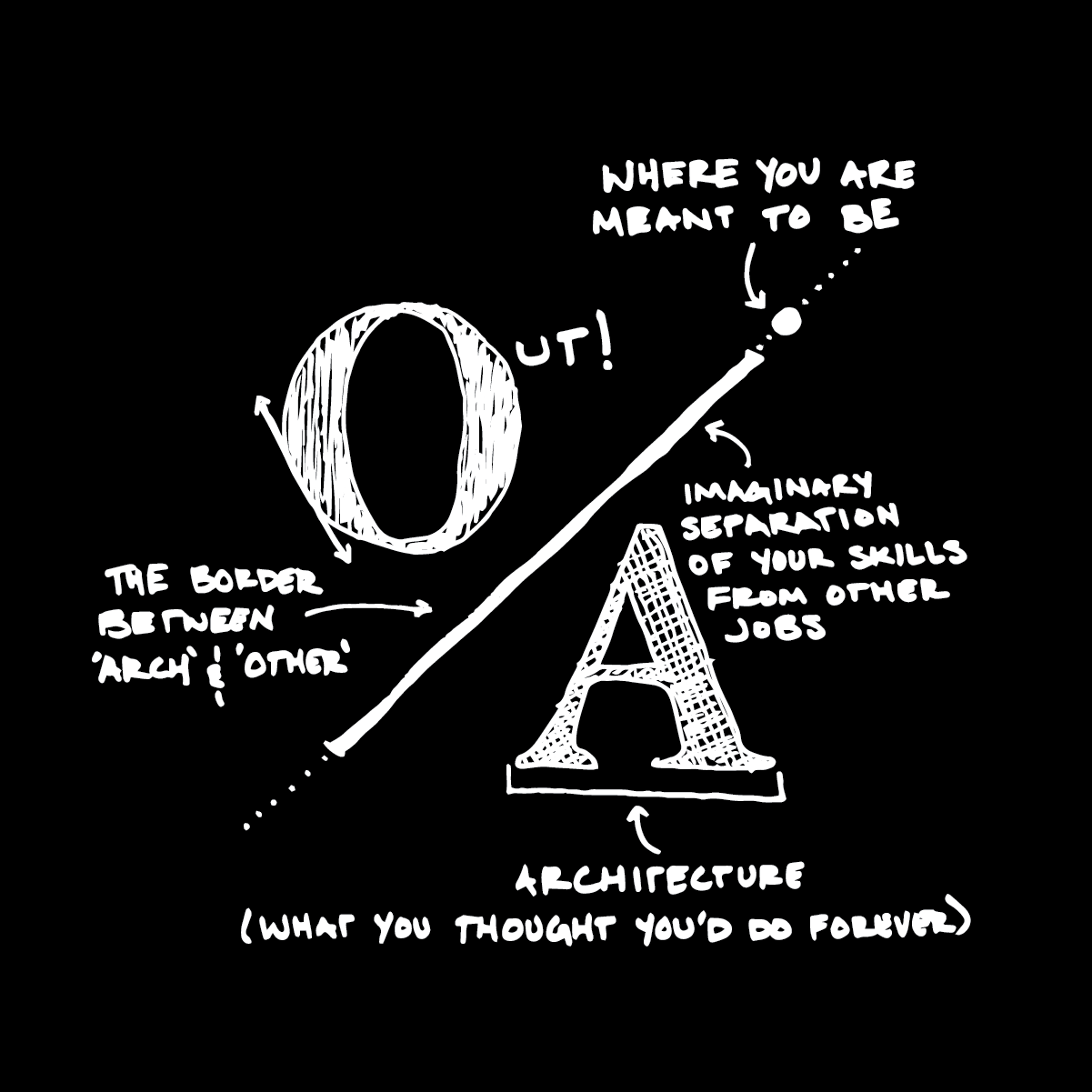 Introduction figure from Out of Architecture