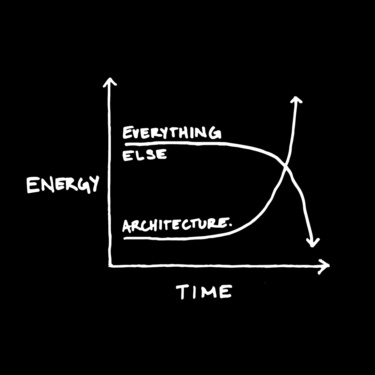 Chapter 2: An Education — figure