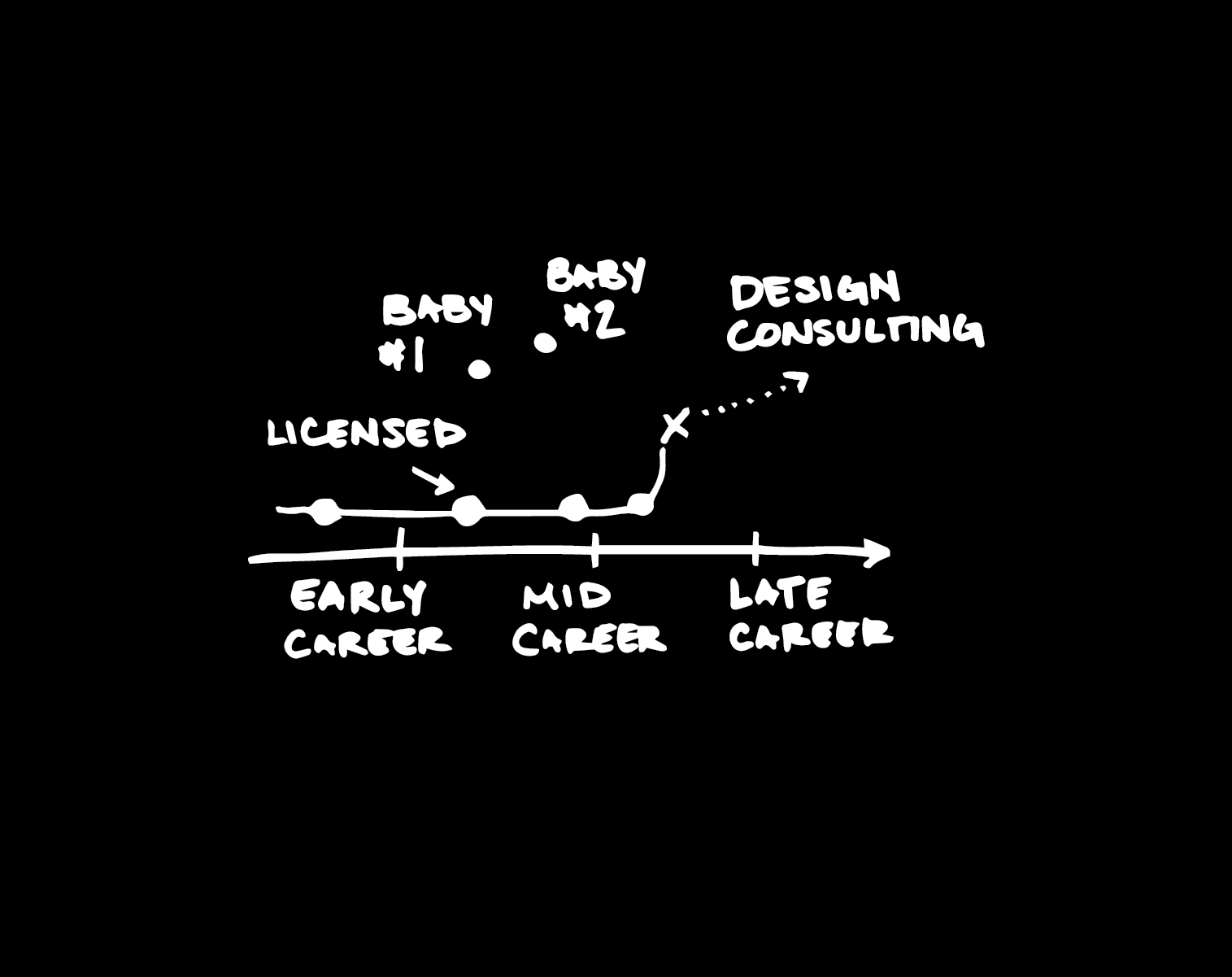 Chapter 13: The Developer — figure from Out of Architecture
