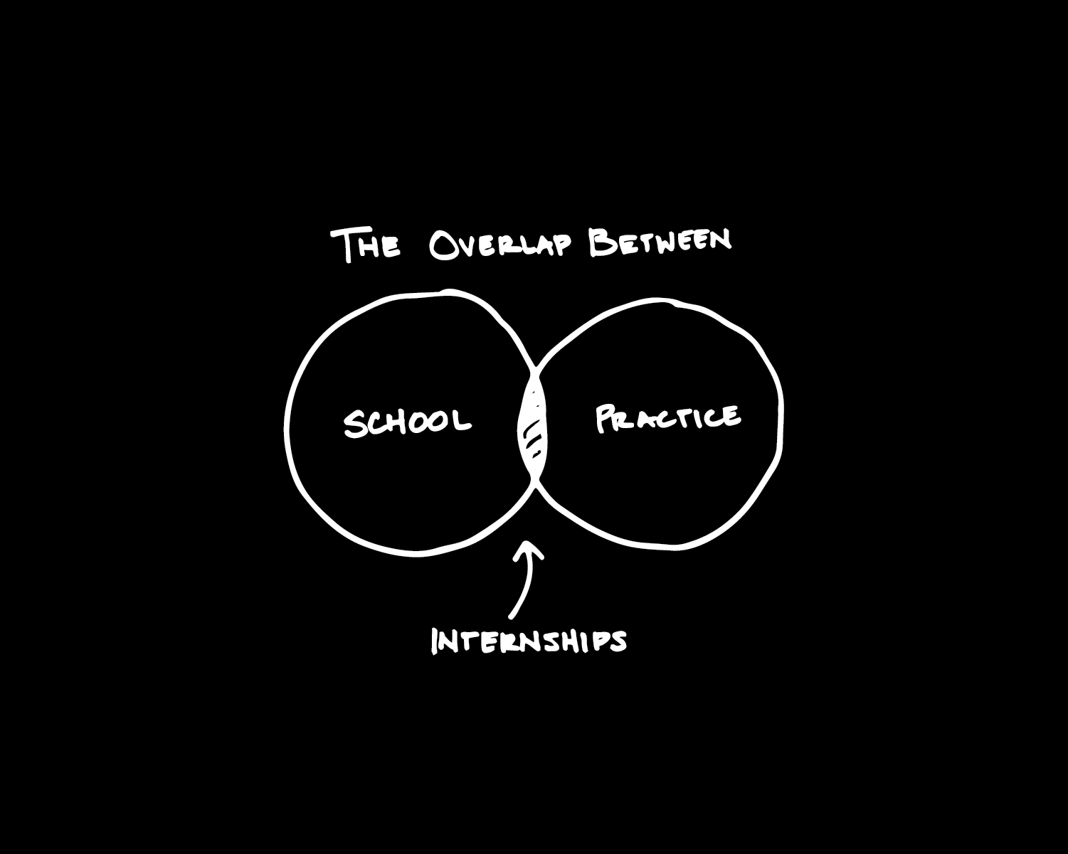 Part Two: Why Is It Like This? — opening figure
