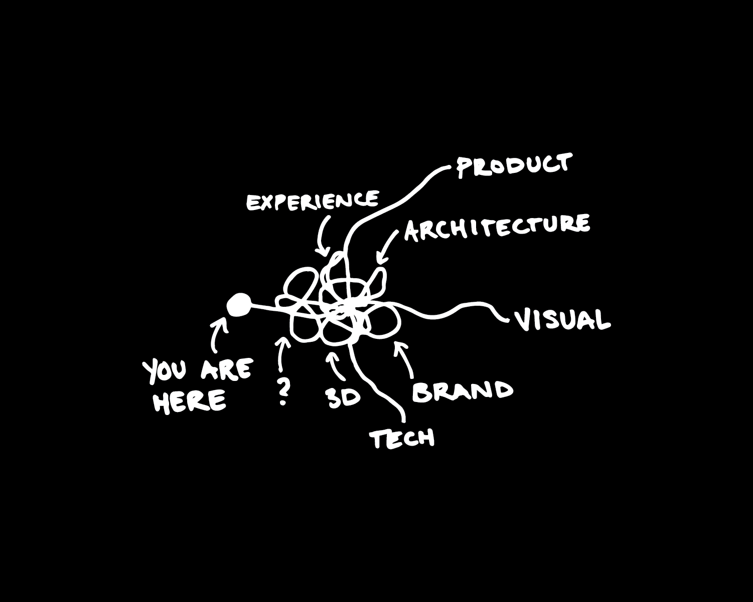 Part 3: Your Career Is A Design Problem — opening figure
