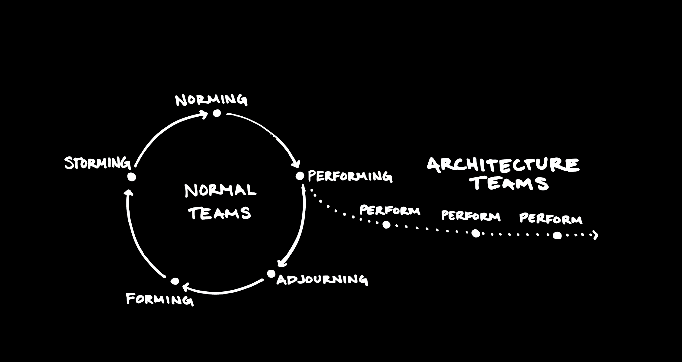 Chapter 8: Imploding Teams — figure