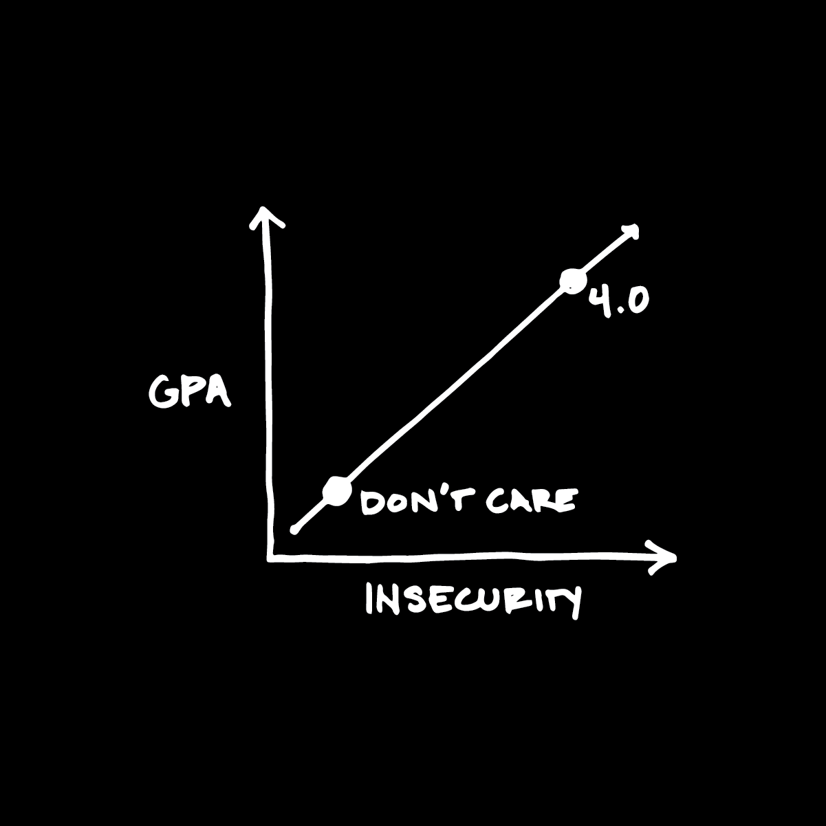 Chapter 7: The Insecure Overachiever — figure