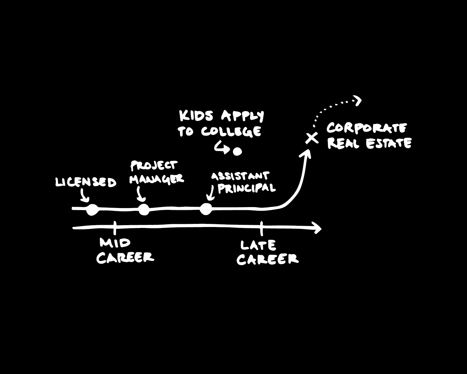 Chapter 14: The Associate Principal — figure
