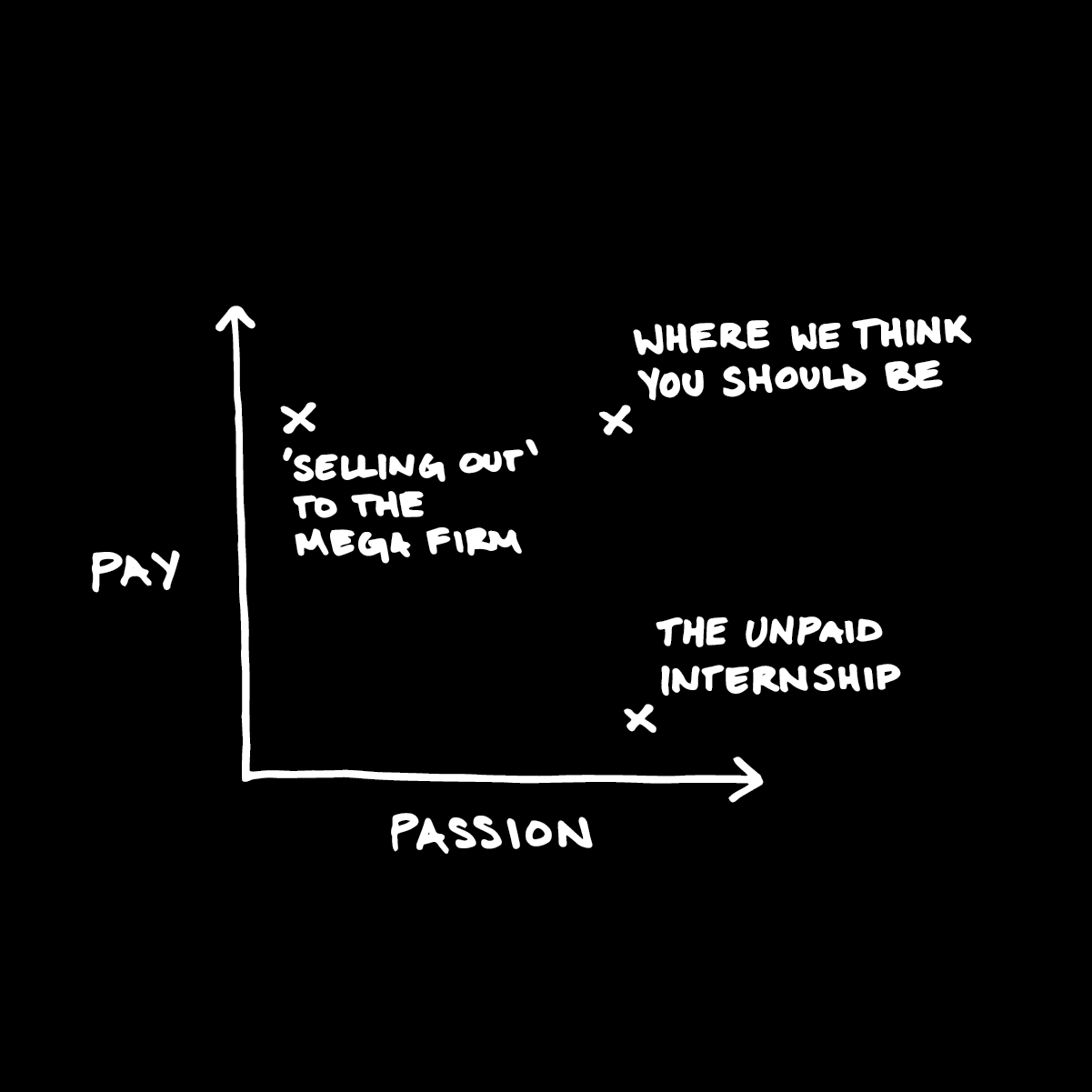 Chapter 9: The False Dichotomy Of Pay And Passion — figure